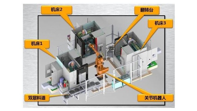 機(jī)器人上下料工作站由哪些組成？