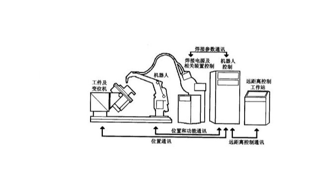 焊接機器人的工作原理是什么？